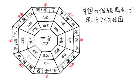 日本の風水|風水とは？歴史と基礎・考え方の初歩